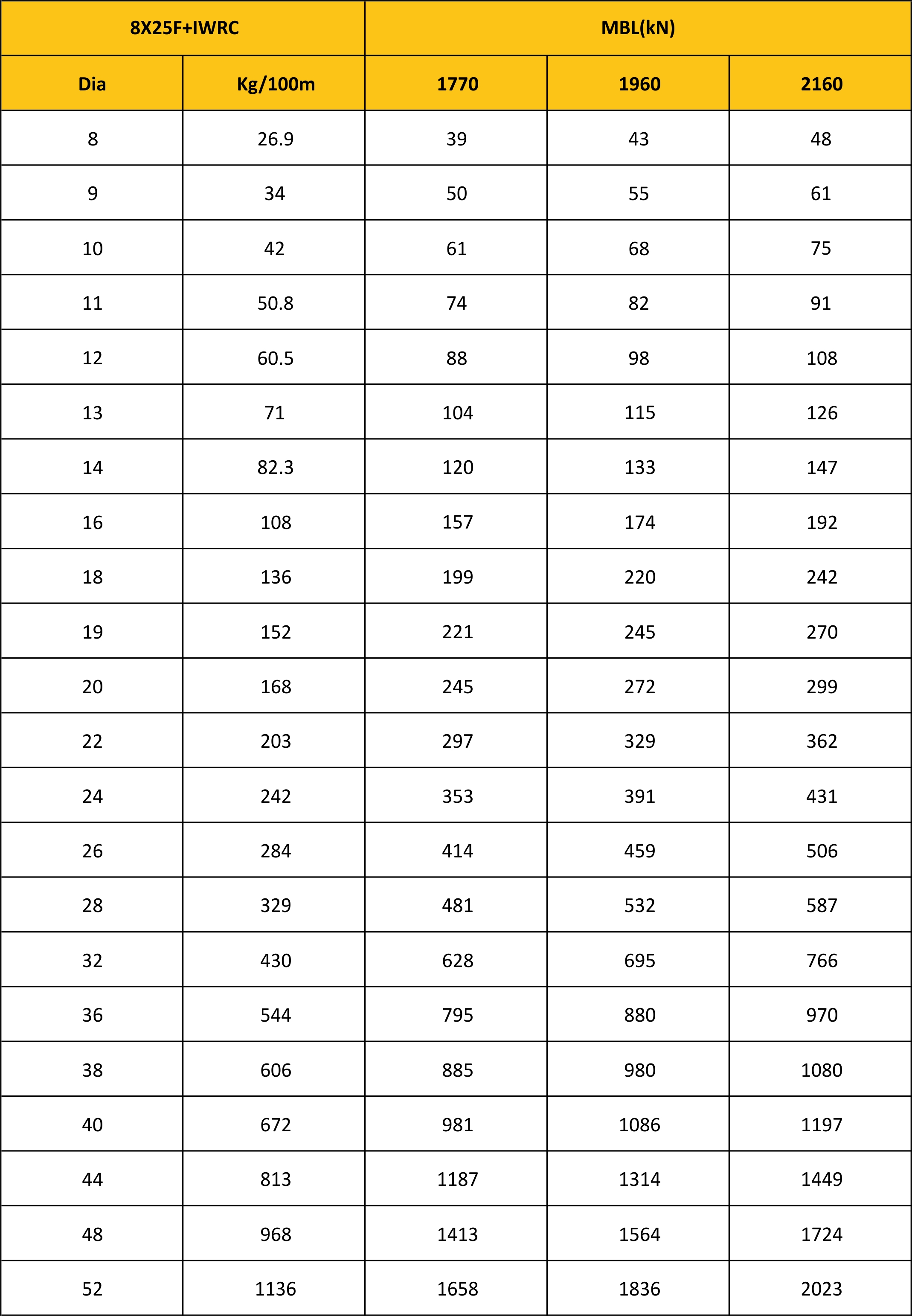 MBL Chart
