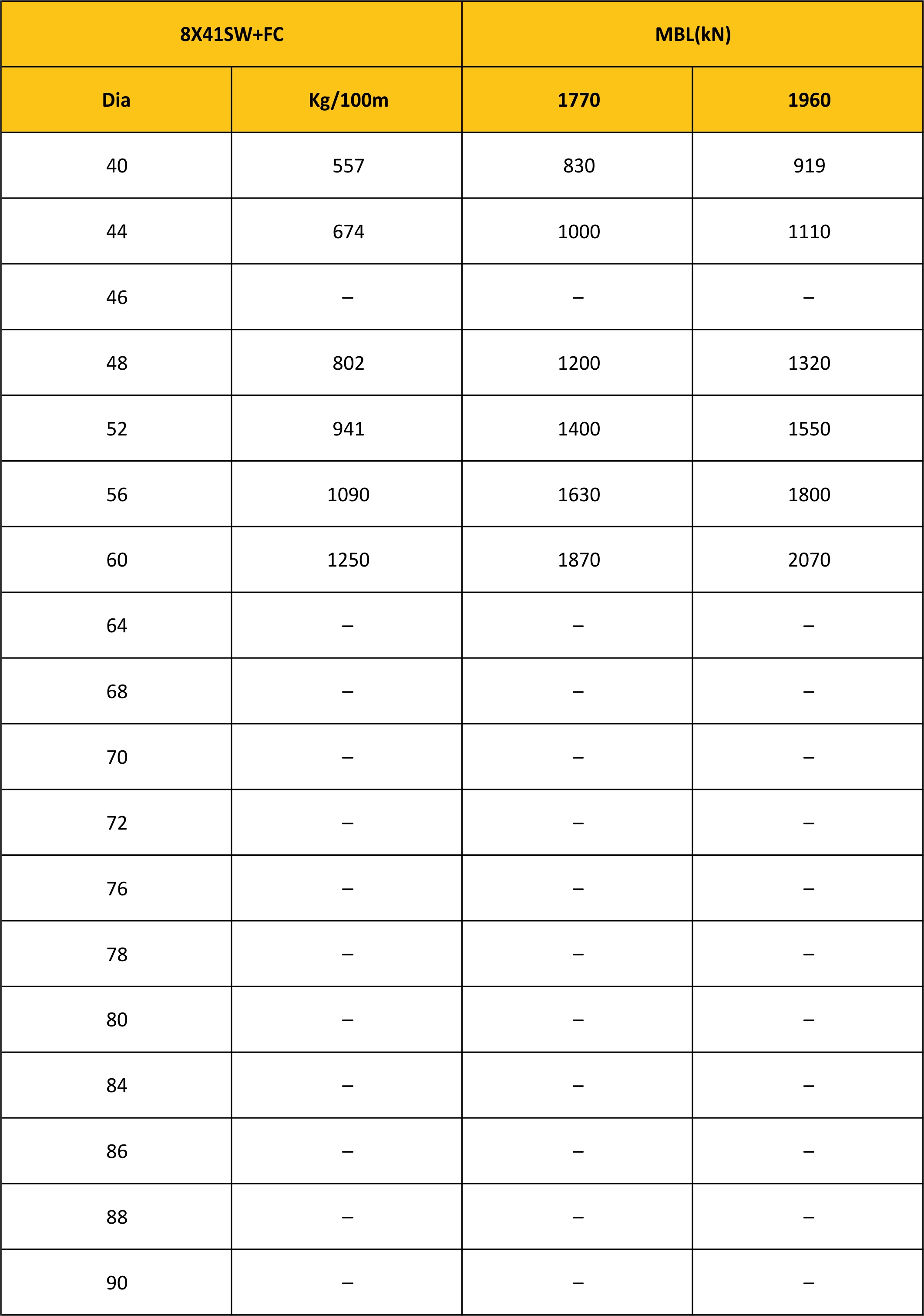 MBL Chart