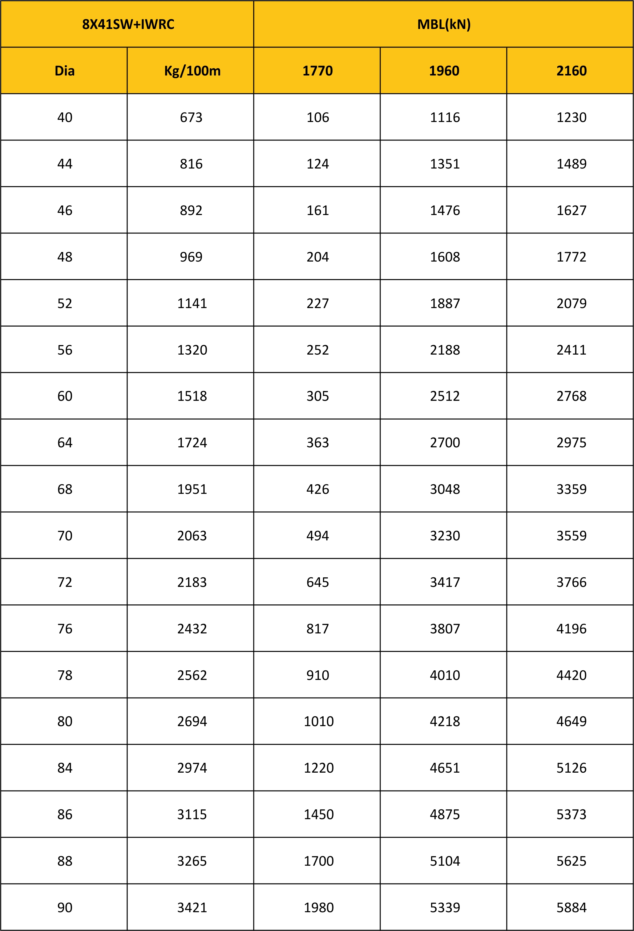 MBL Chart