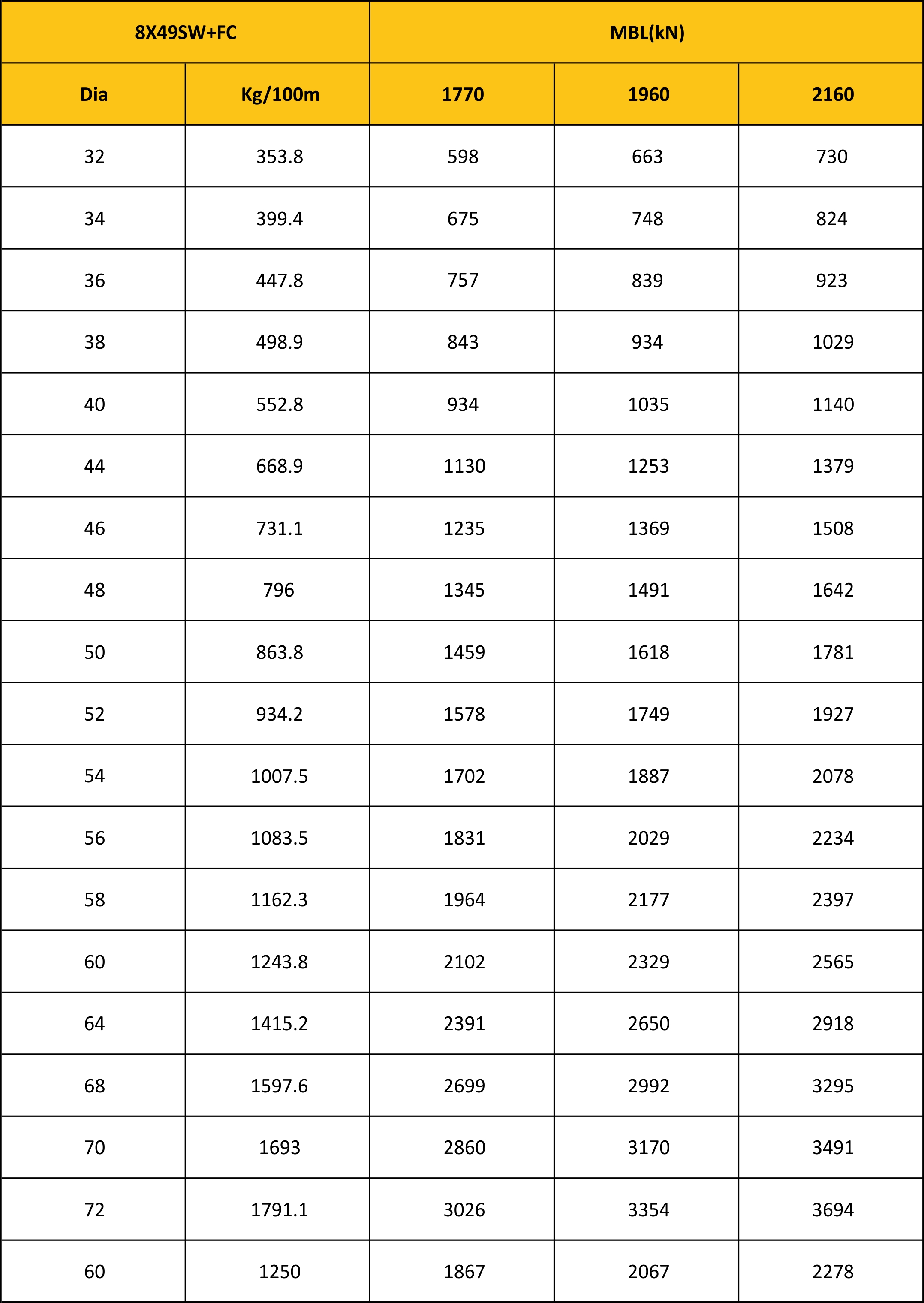 MBL Chart