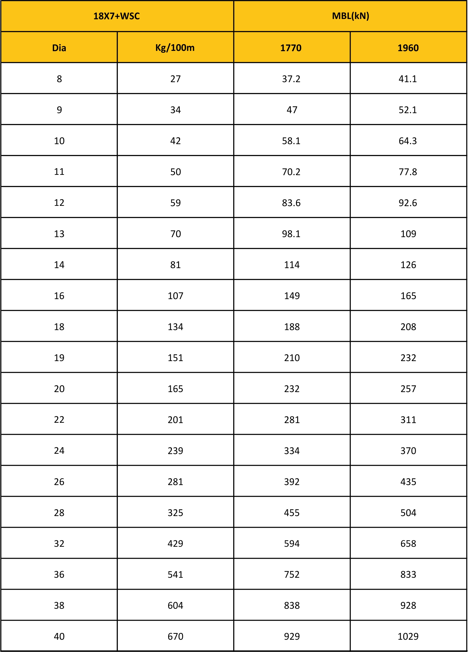 MBL Chart