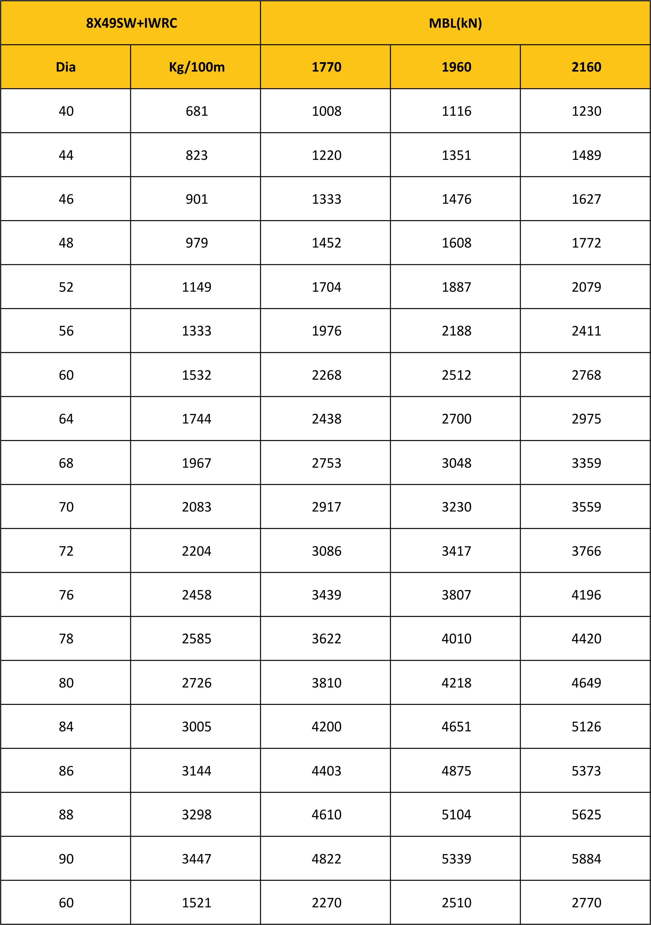 MBL Chart