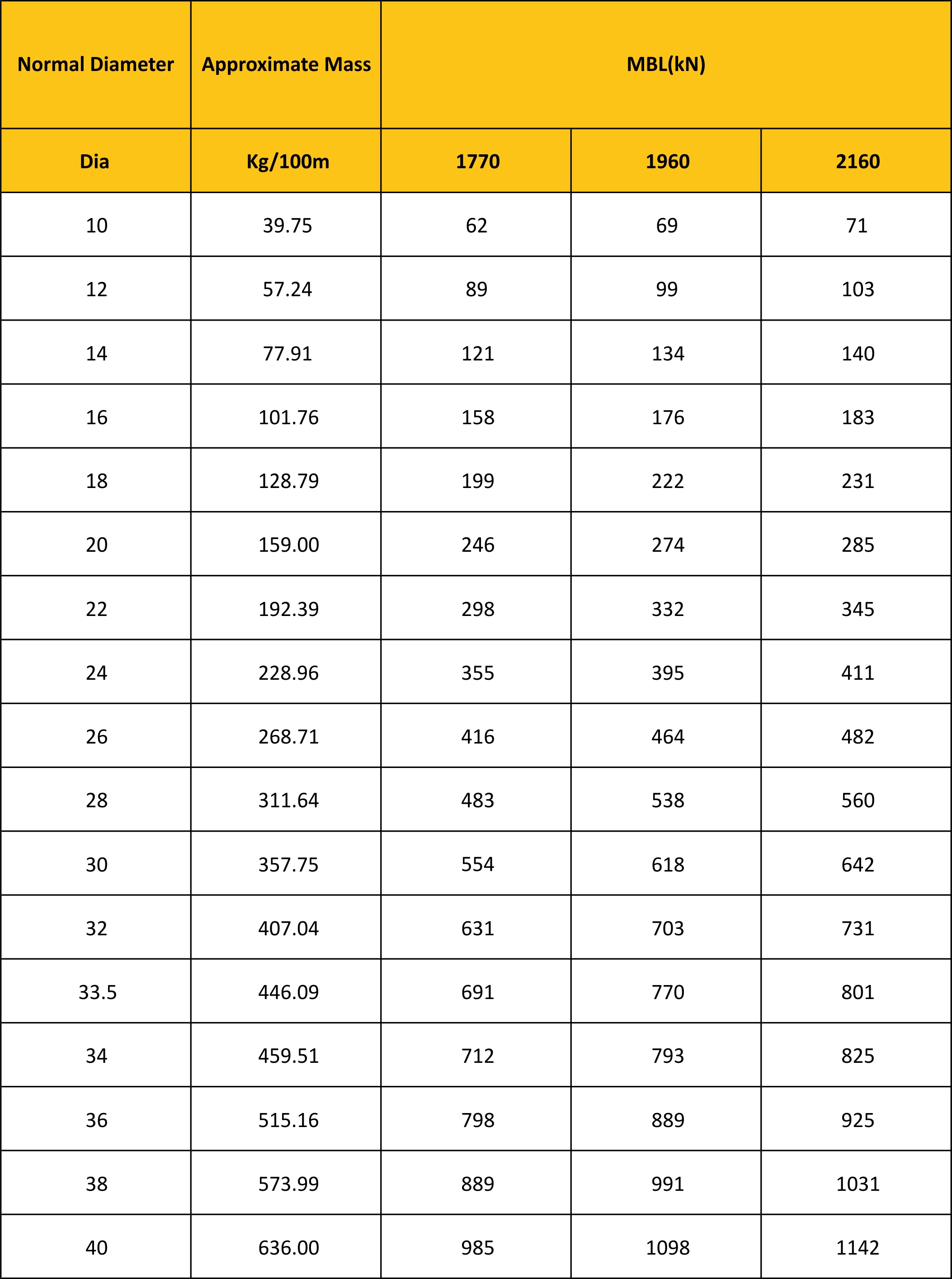 MBL Chart