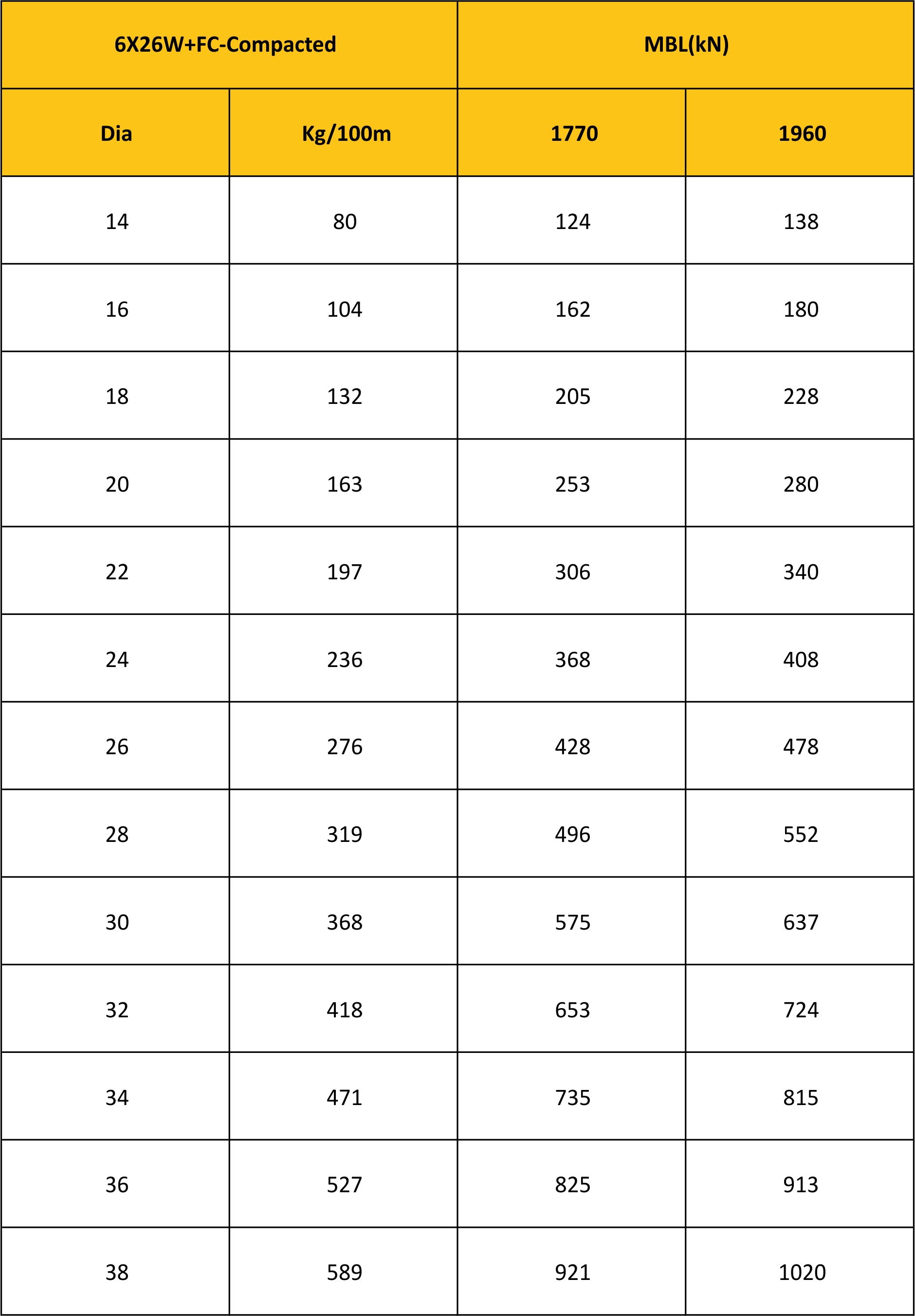 MBL Chart