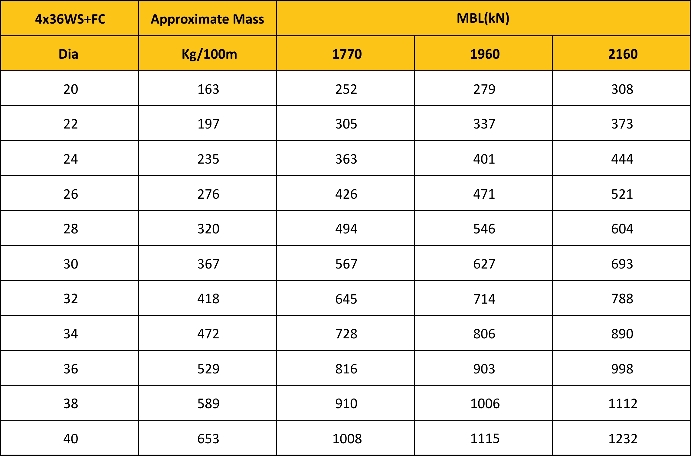 MBL Chart