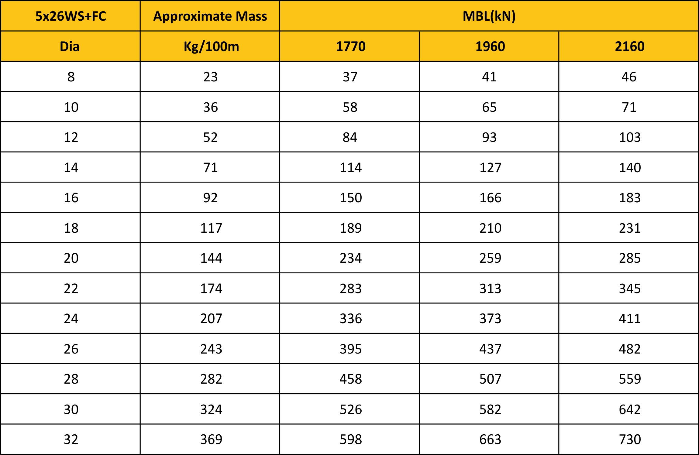 MBL Chart