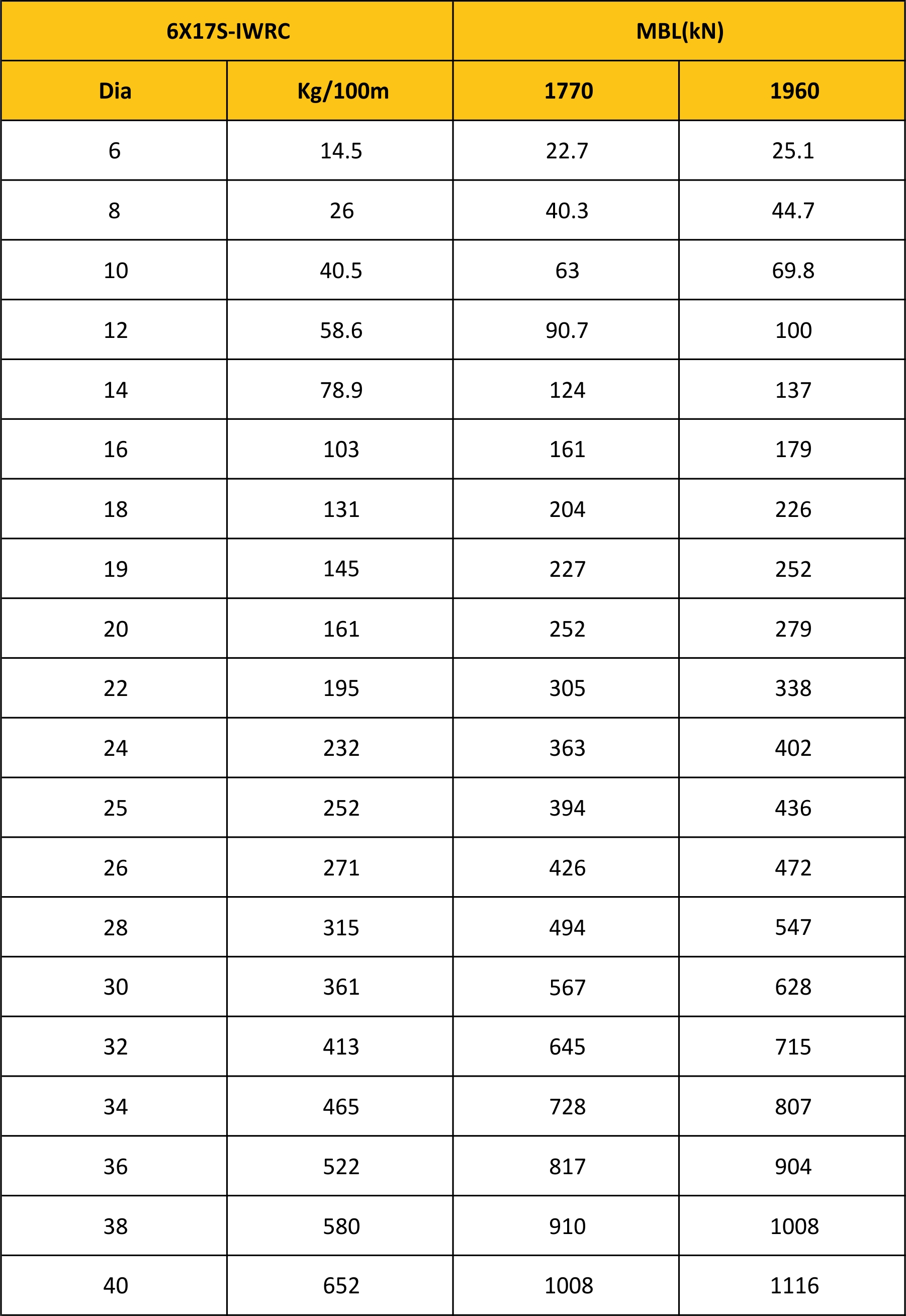 MBL Chart