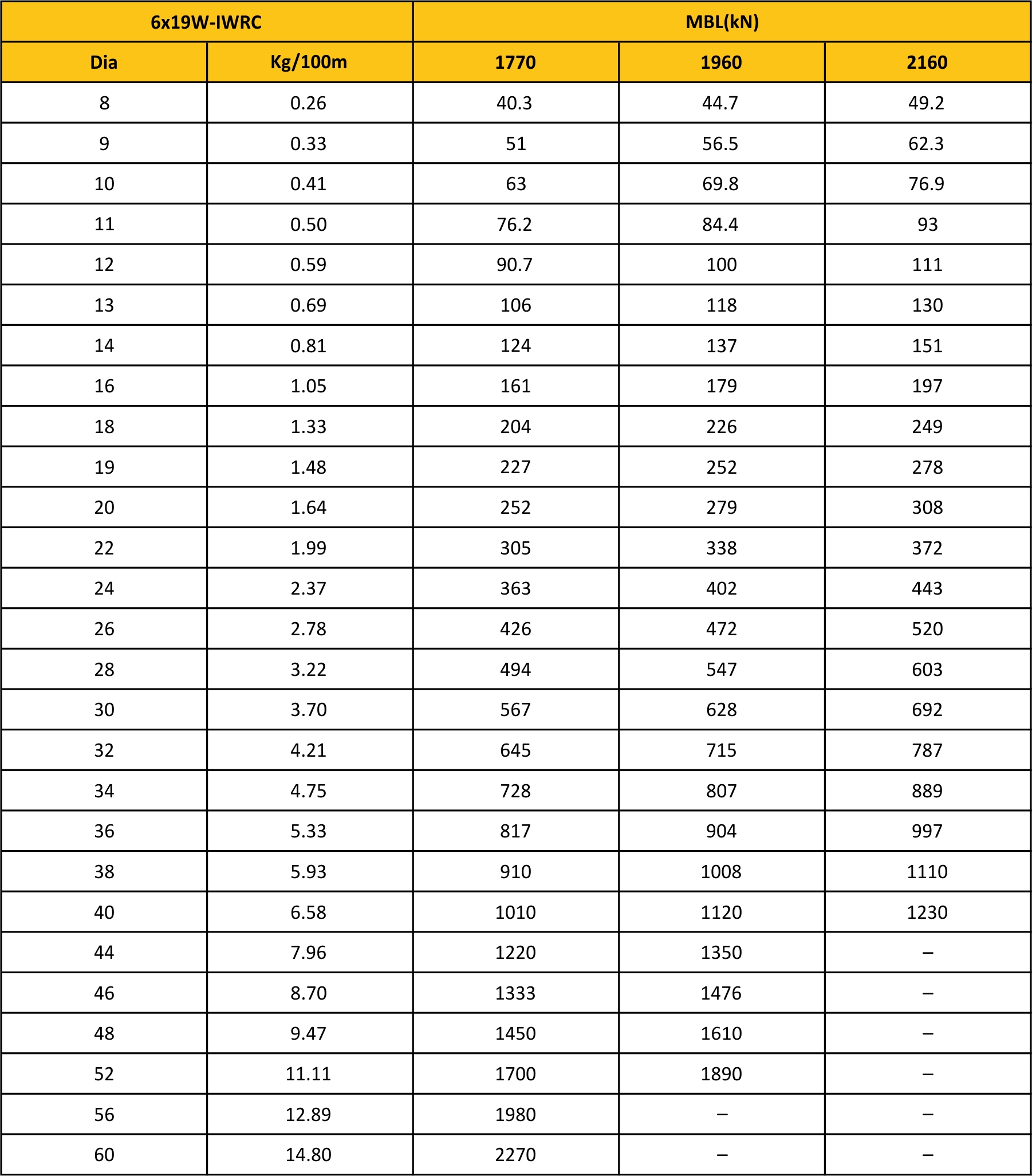 MBL Chart