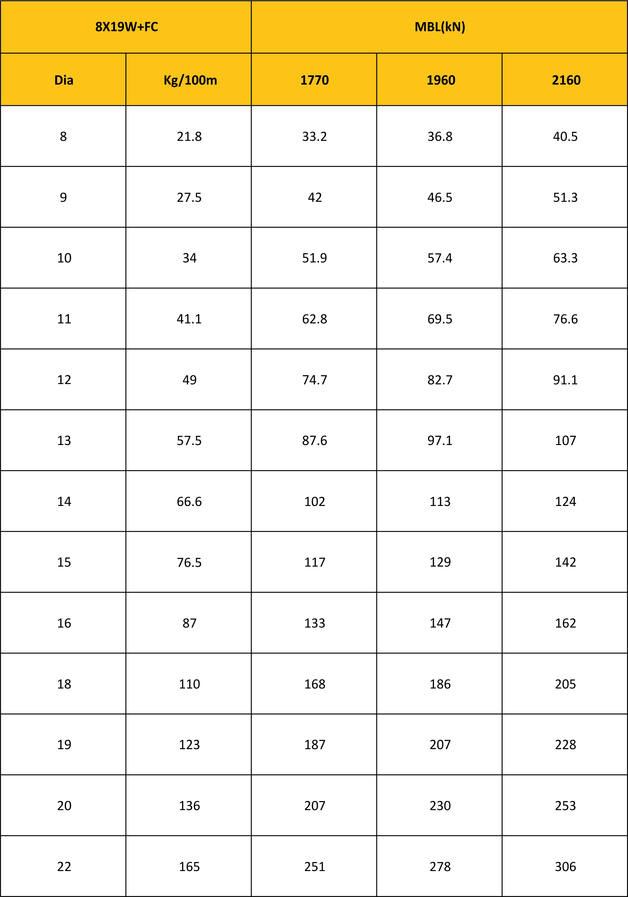 MBL Chart